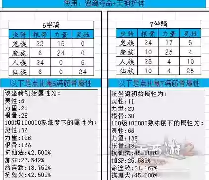 7坐骑杀法攻略插图