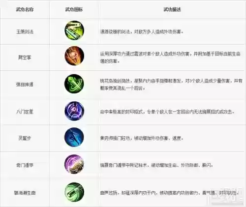 派派里技能有用吗，派派技能加成对应图插图