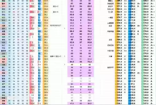 热血三国武将技能书，热血三国武将属性加成插图1