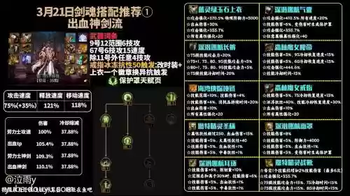 剑魂军神最强搭配阵容插图1