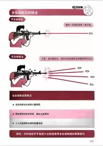 射击需要什么技能，射击需要什么能力插图1
