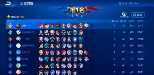 王者模拟战最全阵容搭配，王者模拟战阵容怎么搭配插图