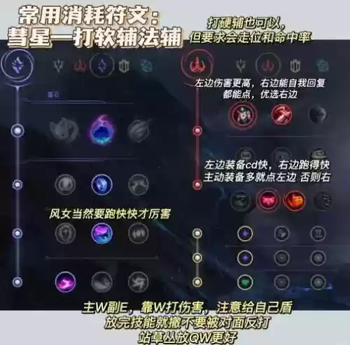 风女e技能加伤害吗，风女技能加点插图
