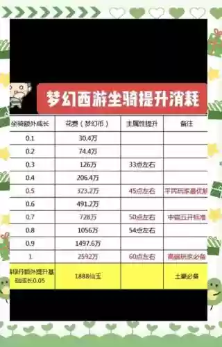 梦幻西游怎么查询每日获取经验，梦幻西游在哪里看总经验插图