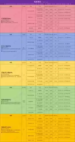 贪婪洞窟装备怎么弄三条属性，贪婪洞窟装备属性值表插图1