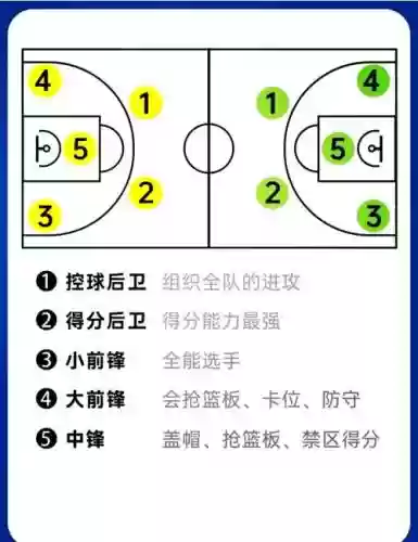街头篮球后卫防a攻略，街头篮球后卫怎么a才能晃倒人插图