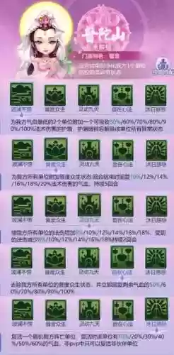 梦幻西游2普陀山和龙宫，普陀山对应龙宫技能插图1