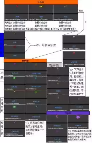 失落的城堡装备图鉴，失落的城堡 装备机制插图