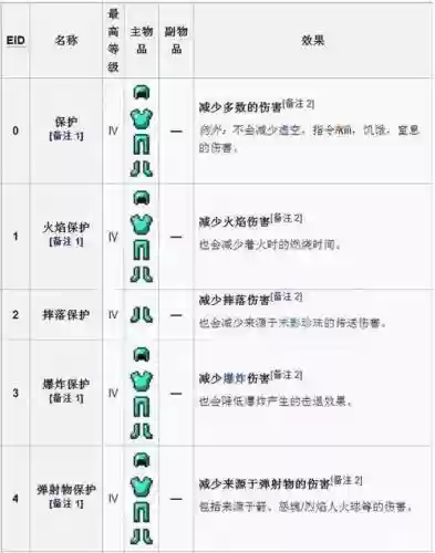 宝藏世界装备分解在哪，宝藏世界怎么获得附魔宝石插图1