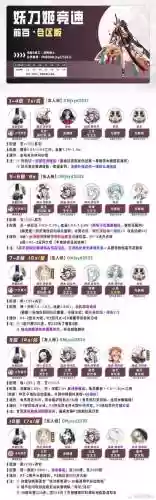 妖刀斗技阵容搭配，妖刀怎么样插图