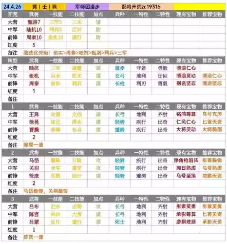率土之滨法师开荒阵容搭配，率土之滨法师输出战法排行插图
