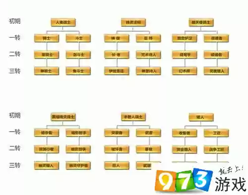 天堂2血盟职业技能图解，天堂2血盟在哪里转职插图