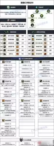 dnf移动装备排行插图1