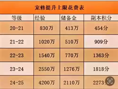梦幻西游精力多少一点，梦幻西游精力多少钱插图1
