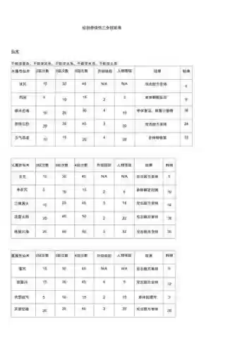 仙剑奇侠3游戏技能，仙剑奇侠传三技能条件插图