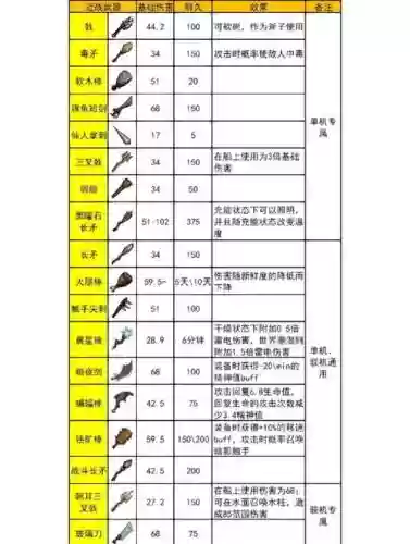 荒岛求生怎么合成武器，荒岛求生怎么合成东西插图