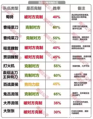 皇甫开荒阵容最新搭配，皇甫开荒阵容最新搭配图片插图1