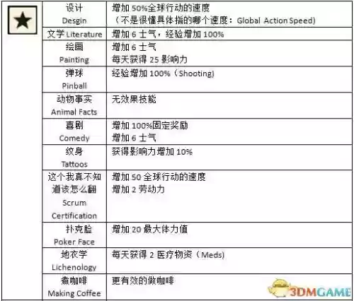 腐烂国度的战斗技能，腐烂国度的战斗技能怎么用插图1