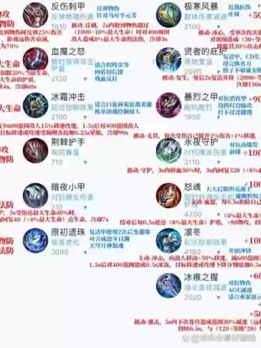 王者守卫装备搭配，王者守卫装备合成表插图1