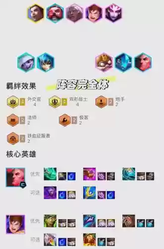 鸟鸦阵容搭配插图