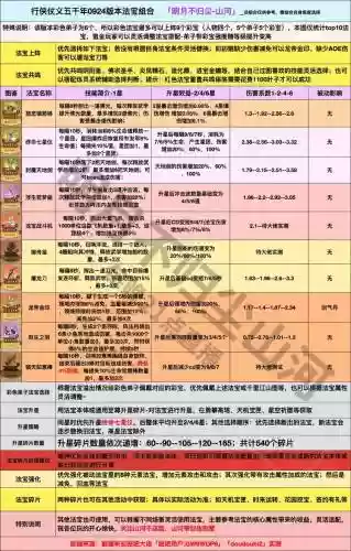 诛仙法宝领悟职业技能，诛仙法宝领悟职业技能怎么弄插图