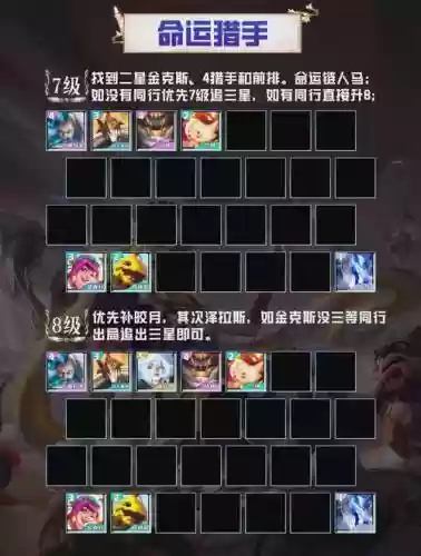 云顶之弈赏金猎手阵容搭配，云顶之弈赏金猎人是什么插图