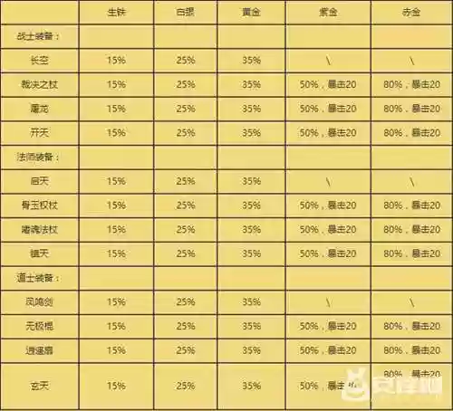 热血传奇熔炼648武器插图