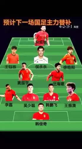 2019国足集训阵容搭配，19年国足插图1