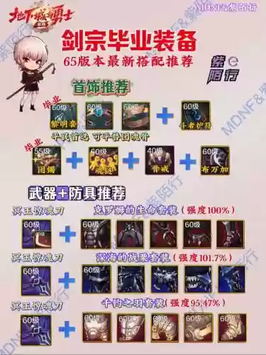 dnf剑宗买什么武器好，dnf剑宗用什么武器最强插图1