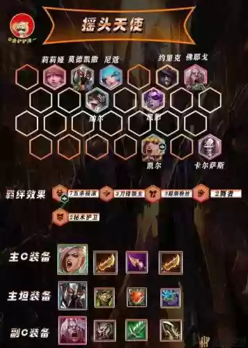 王者荣耀泰坦阵容搭配，泰坦排位出装插图1