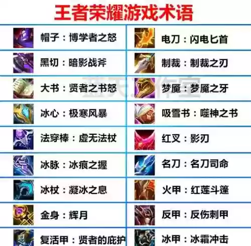 王者守卫装备搭配，王者守卫装备合成表插图