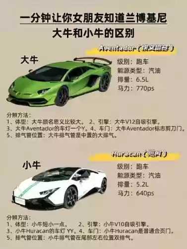兰博基尼超跑阵容搭配，兰博基尼超跑多少钱一辆-插图1