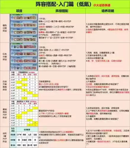 如何找到最强阵容搭配，阵容强度插图
