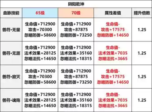 寻仙手游侍宠技能怎么学，寻仙手游侍宠继承是啥意思插图