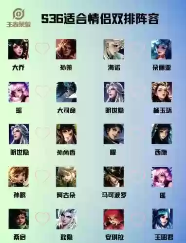 适合双人的王者阵容搭配，王者双人最强组合插图1