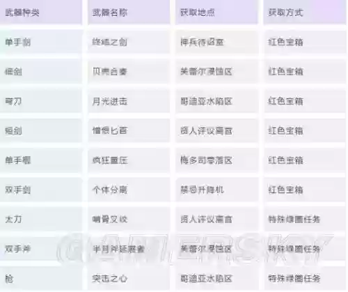 刀剑神域虚空幻想攻略，刀剑神域虚空幻想攻略图文插图1
