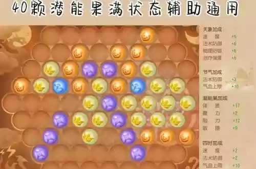 梦幻西游手游69普陀宠物，梦幻西游手游69普陀宝宝推荐插图1