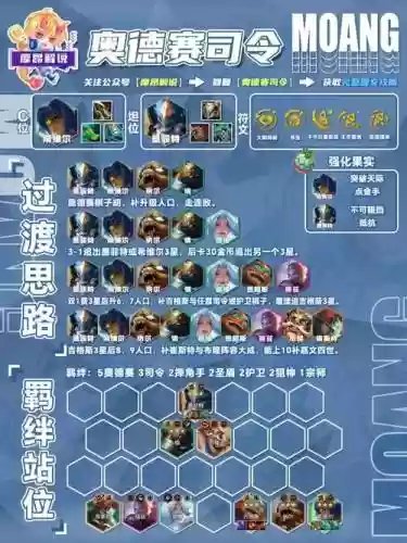 云顶之弈攻略阵容搭配视频，云顶之弈攻略阵容搭配视频教学插图