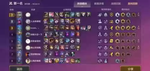云顶s6.5最强阵容搭配，云顶s6阵容排名插图1