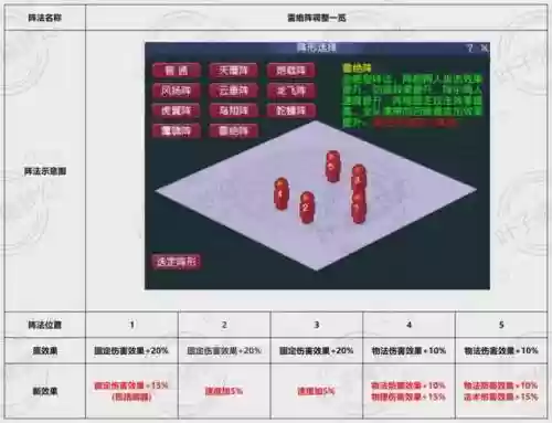 梦幻西游2官职要天阵，梦幻西游天阵和雷阵测试插图
