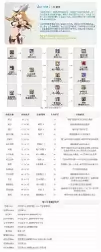 猎魂觉醒射手升级技能，猎魂觉醒射手升级技能选择插图