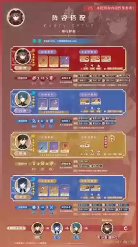 原神胡桃阵容搭配，原神 胡桃 阵容插图