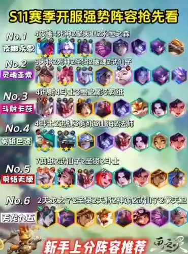 出场率高的阵容搭配,出场率最高插图1 出场率高的阵容搭配,出场率最高插图1