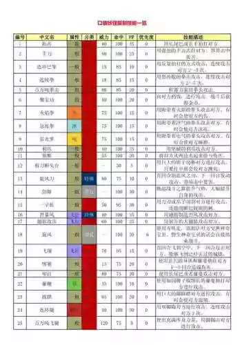 口袋妖怪复制闪光技能，口袋妖怪复刻闪光技能插图