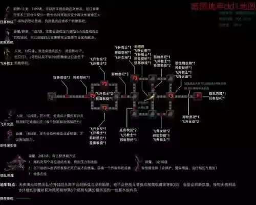 暗黑地牢庭院阵容搭配，暗黑地牢庭院图鉴插图