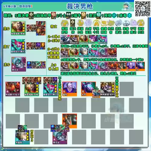10.14枪手阵容搭配，2021枪手怎么加点插图1