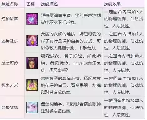 大话西游3网游门派技能，大话西游3网游门派技能选择插图