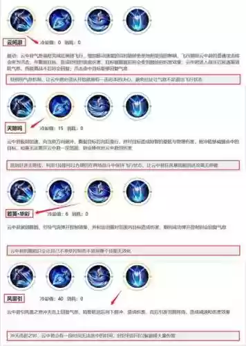 王者云中君召唤师技能，王者云中君技能介绍插图1