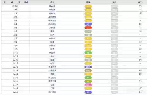 心金电龙升级技能，心金电龙技能表插图1