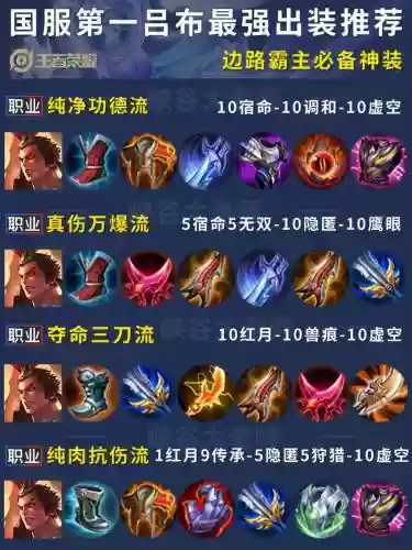 王者荣耀吕布的本名装备，王者荣耀吕布装备方案插图